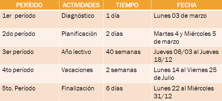 Calendario Tabla 2014