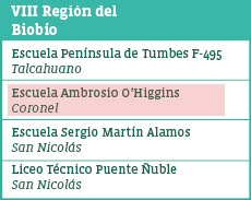 region-biobio-